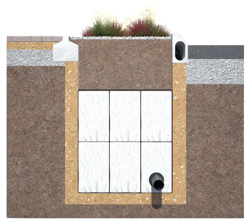 Cut-through of rain garden installation showing Hydrorock, pipework, SuDS Soil and planting